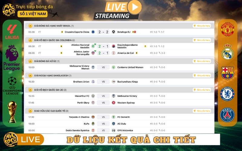 Dữ liệu chi tiết – không chỉ là tỷ số