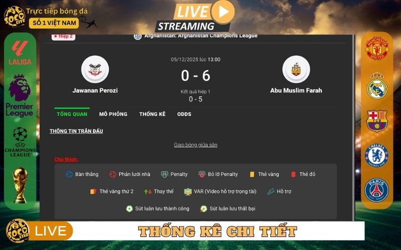 Thống kê toàn diện, chi tiết