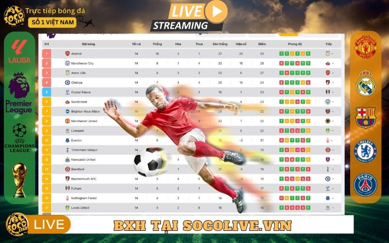Tổng quan về bảng xếp hạng bóng đá tại Socolive.vin